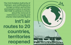 Int’l air routes to 20 countries, territories reopened