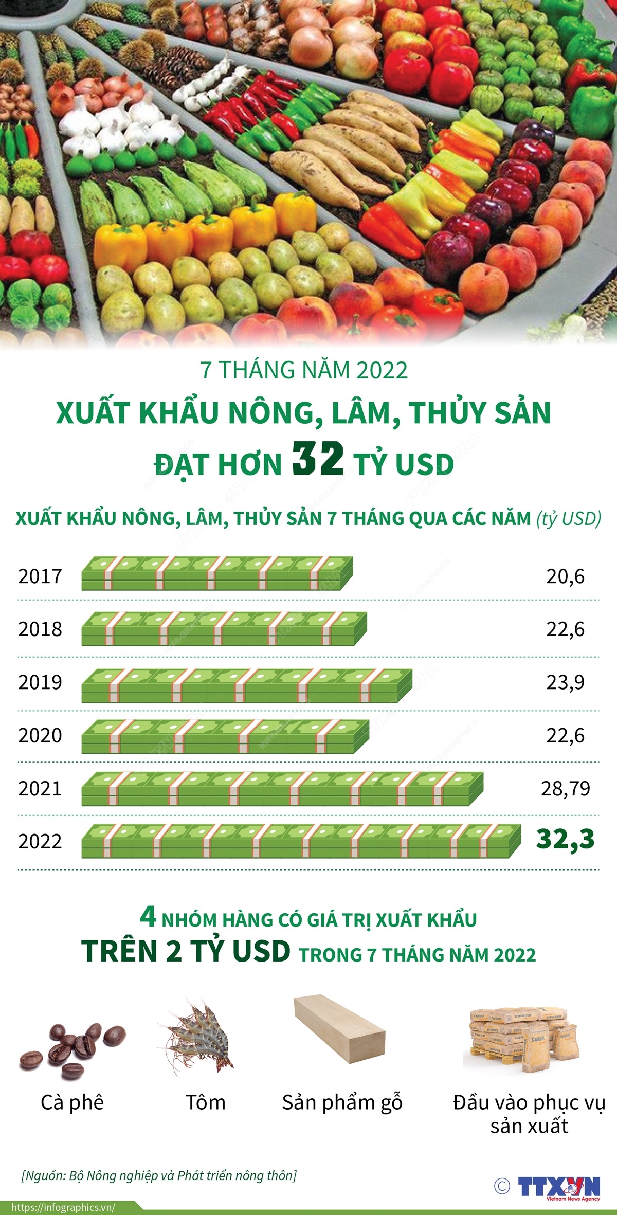 2022-8-3-vn-xk-nong-lam-thuy-t7_03_ngoc